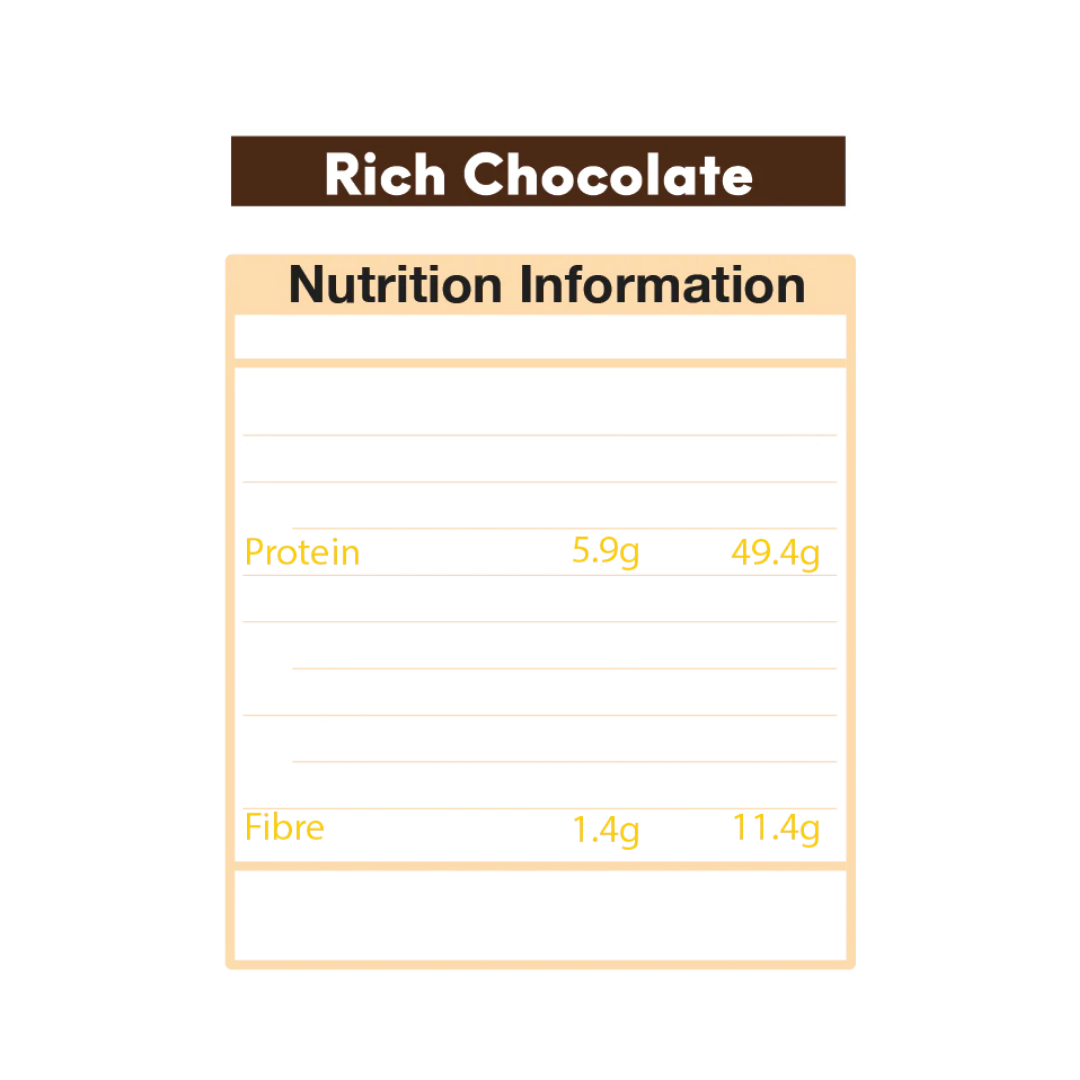 Rich Choc peanut butter powder nutritional information